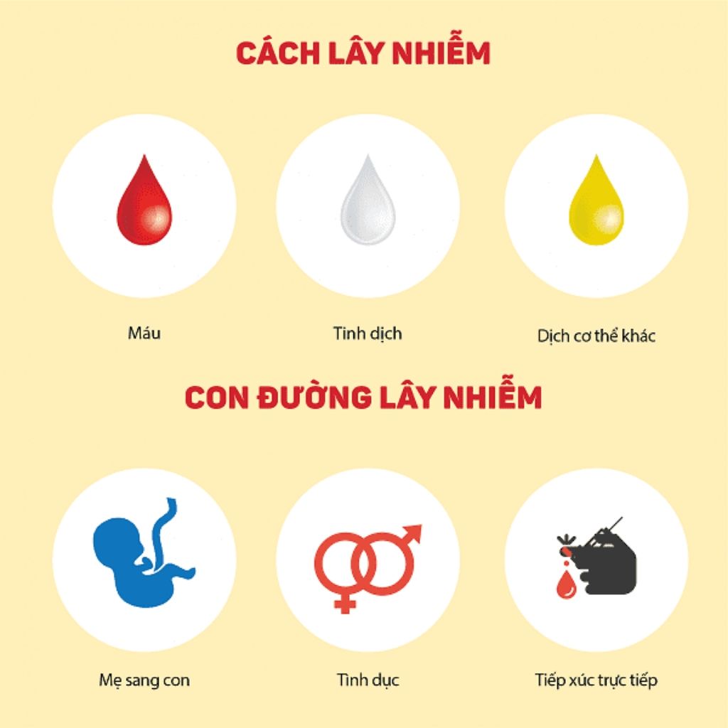 Duy trì lối sống lành mạnh và quan hệ tình dục an toàn giúp giảm nguy cơ lây nhiễm virus viêm gan 
