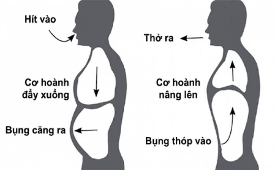 Tập luyện thể dục rất giúp ích cho sức khoẻ