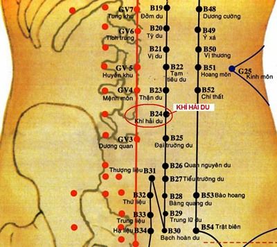Hình minh họa vị trí huyệt